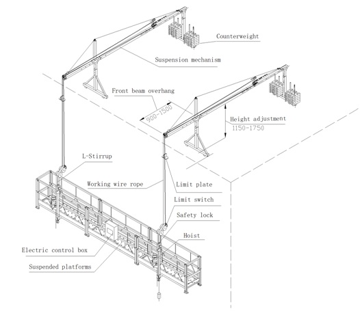 Temporary Suspended Platform For Lifting People Wuxi Rigid Machinery Co Ltd